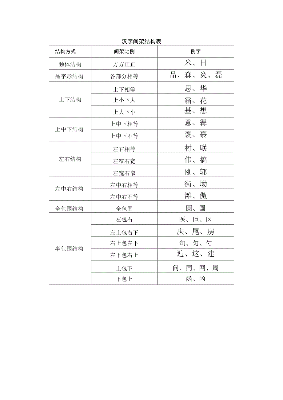 汉字框架结构.docx_第2页