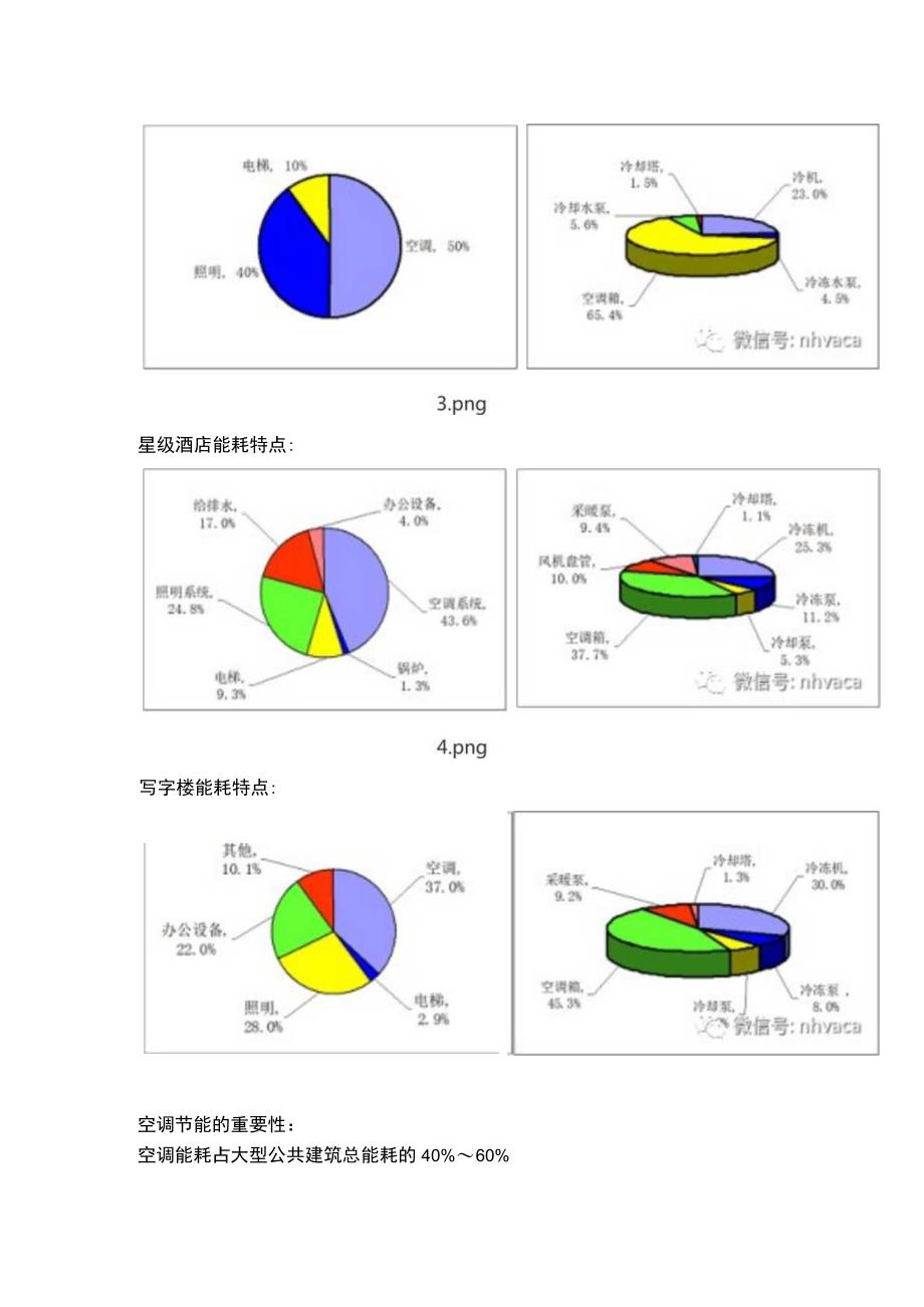 暖通空调系统节能设计问题及解决办法.docx_第2页