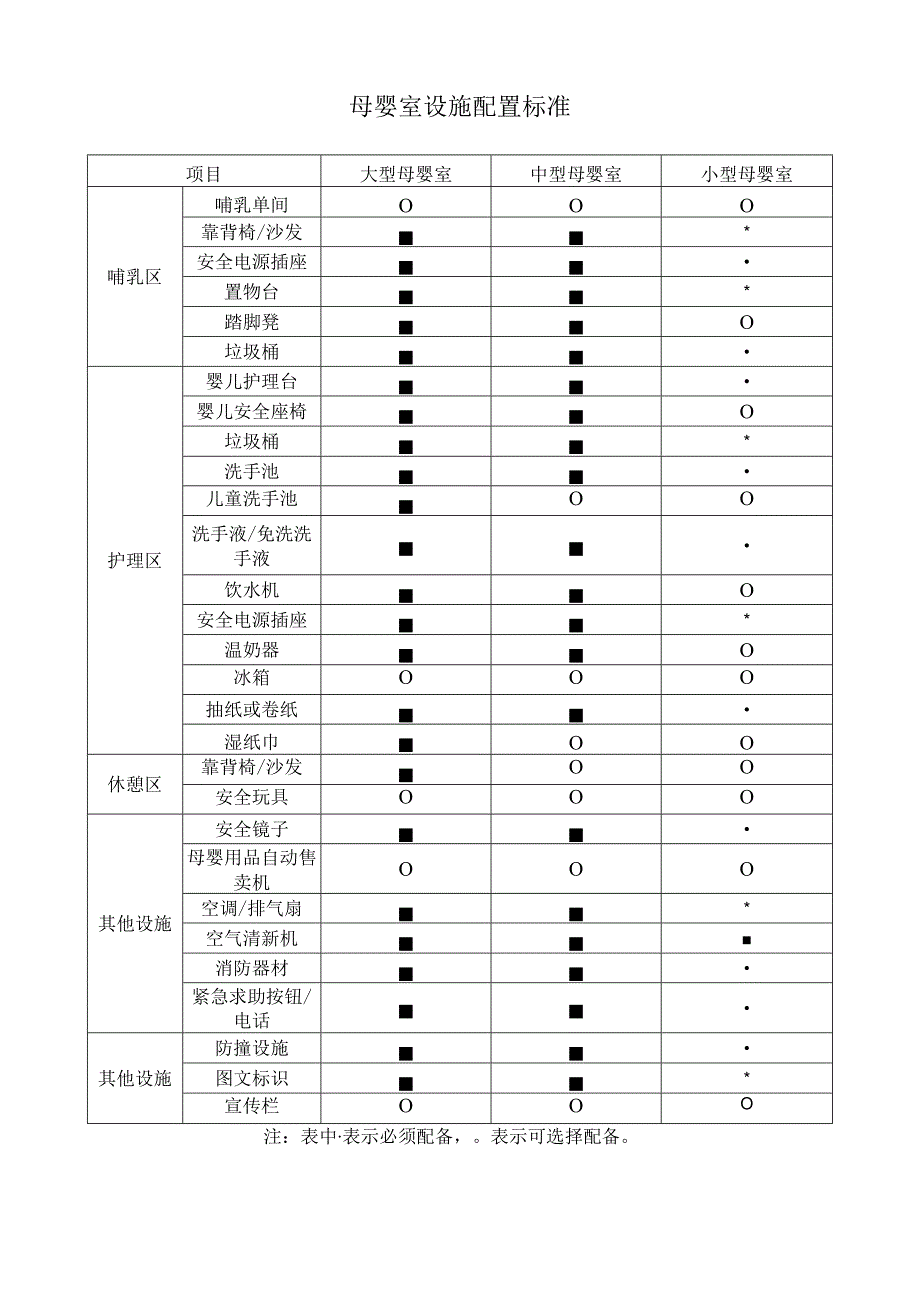 母婴室设施配置标准.docx_第1页