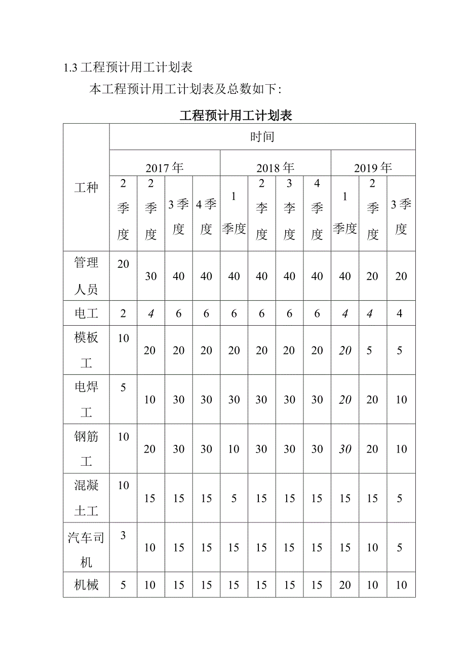 松浦大桥大修工程施工生产组织与搭接安排方案.docx_第2页