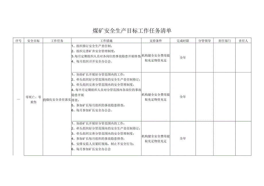 煤矿安全生产目标工作任务清单.docx_第1页