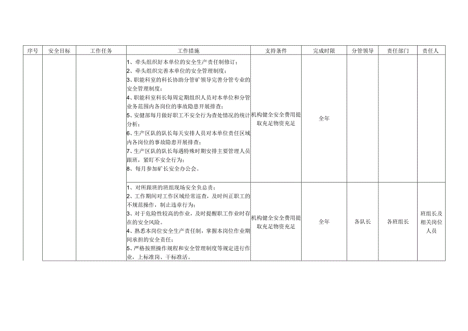 煤矿安全生产目标工作任务清单.docx_第2页