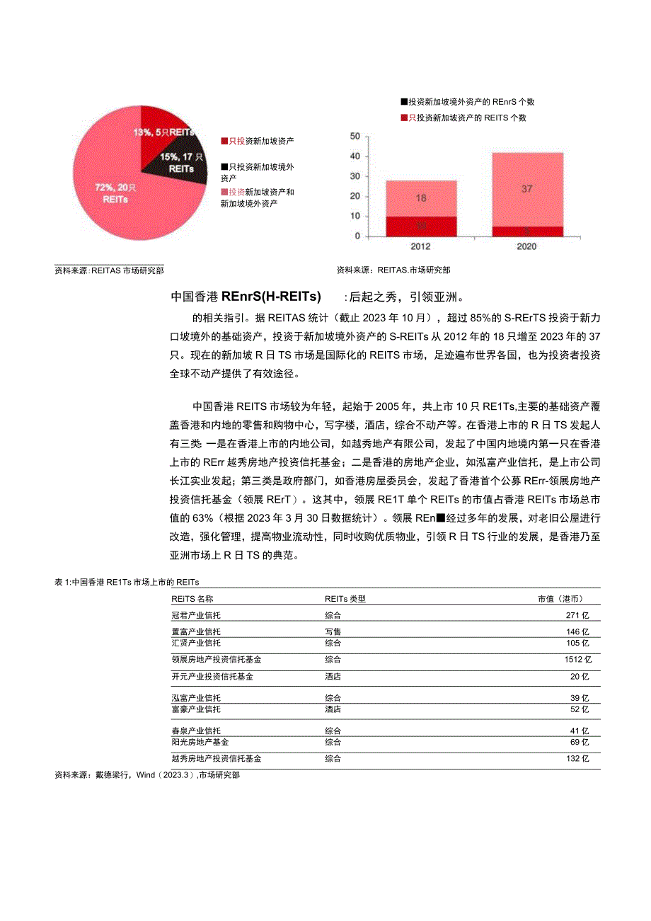 房地产行业REITs市场分析报告六.docx_第3页