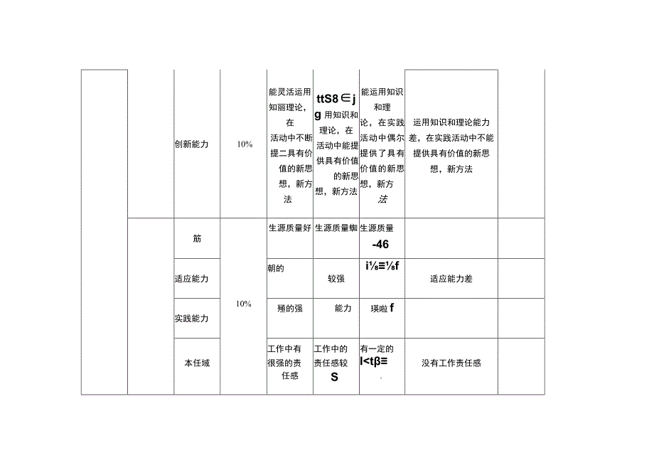 校企合作制订的人才培养质量评价标准.docx_第3页