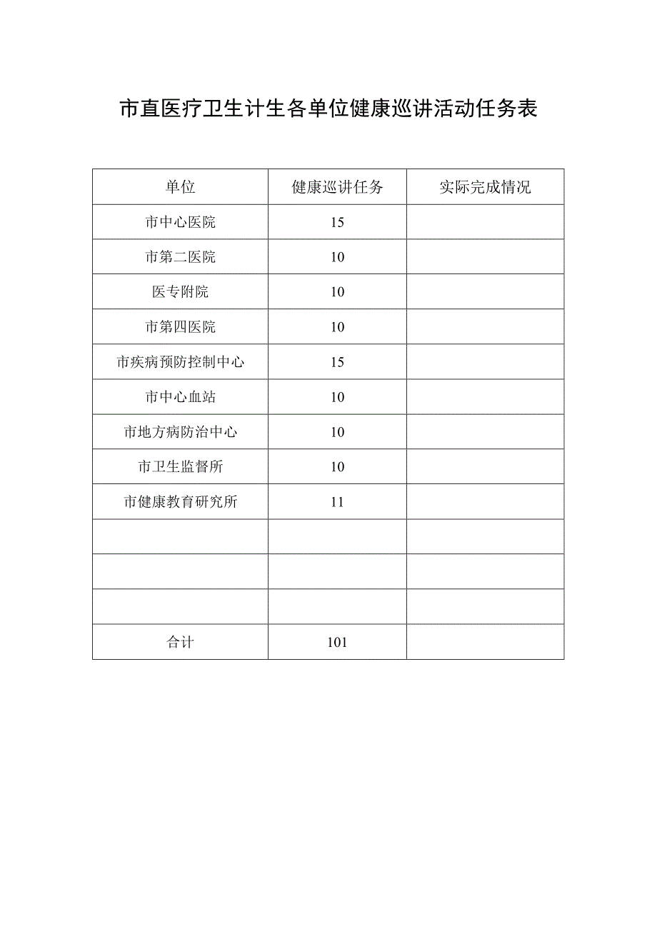 市直医疗卫生计生各单位健康巡讲活动任务表.docx_第1页