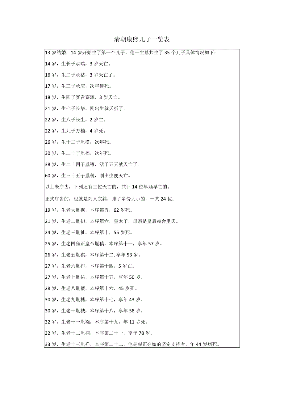 清朝康熙儿子一览表.docx_第1页