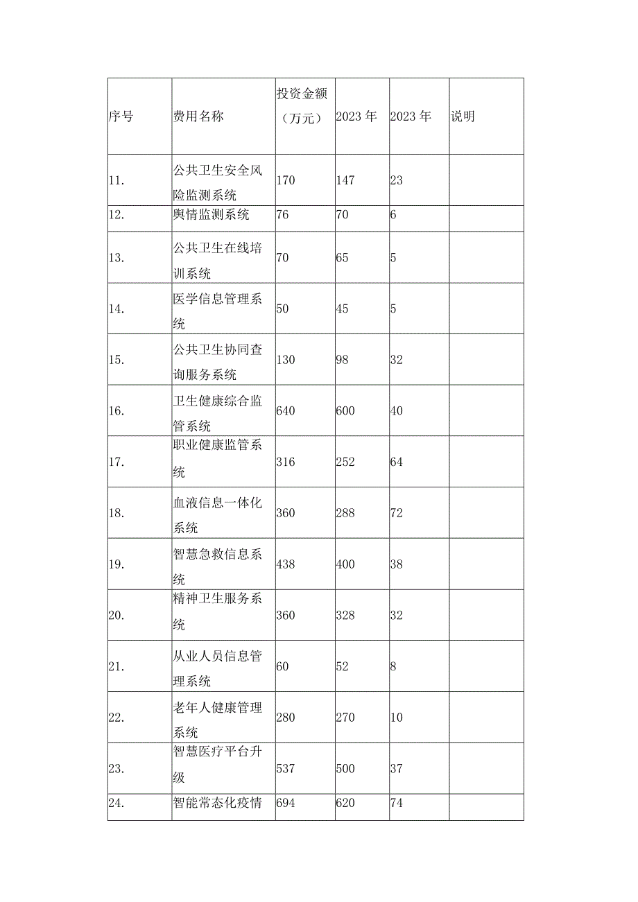 智慧公共卫生信息平台标注.docx_第2页