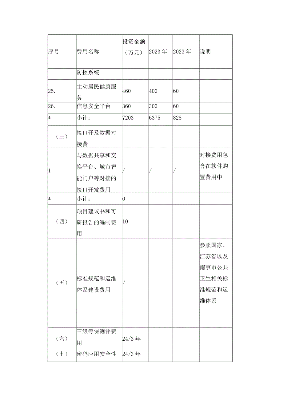 智慧公共卫生信息平台标注.docx_第3页