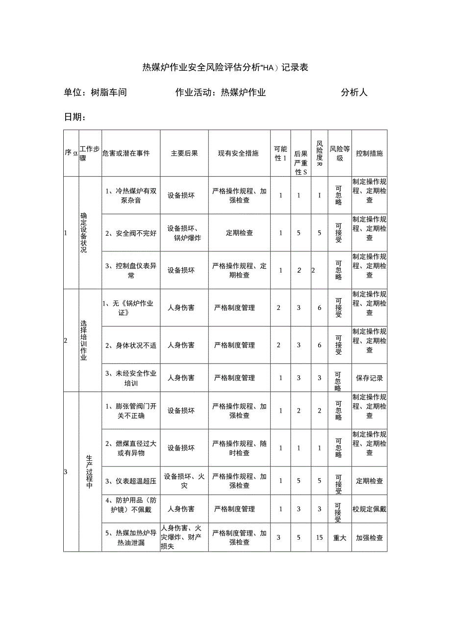 热媒炉作业安全风险评估分析JHA记录表.docx_第1页