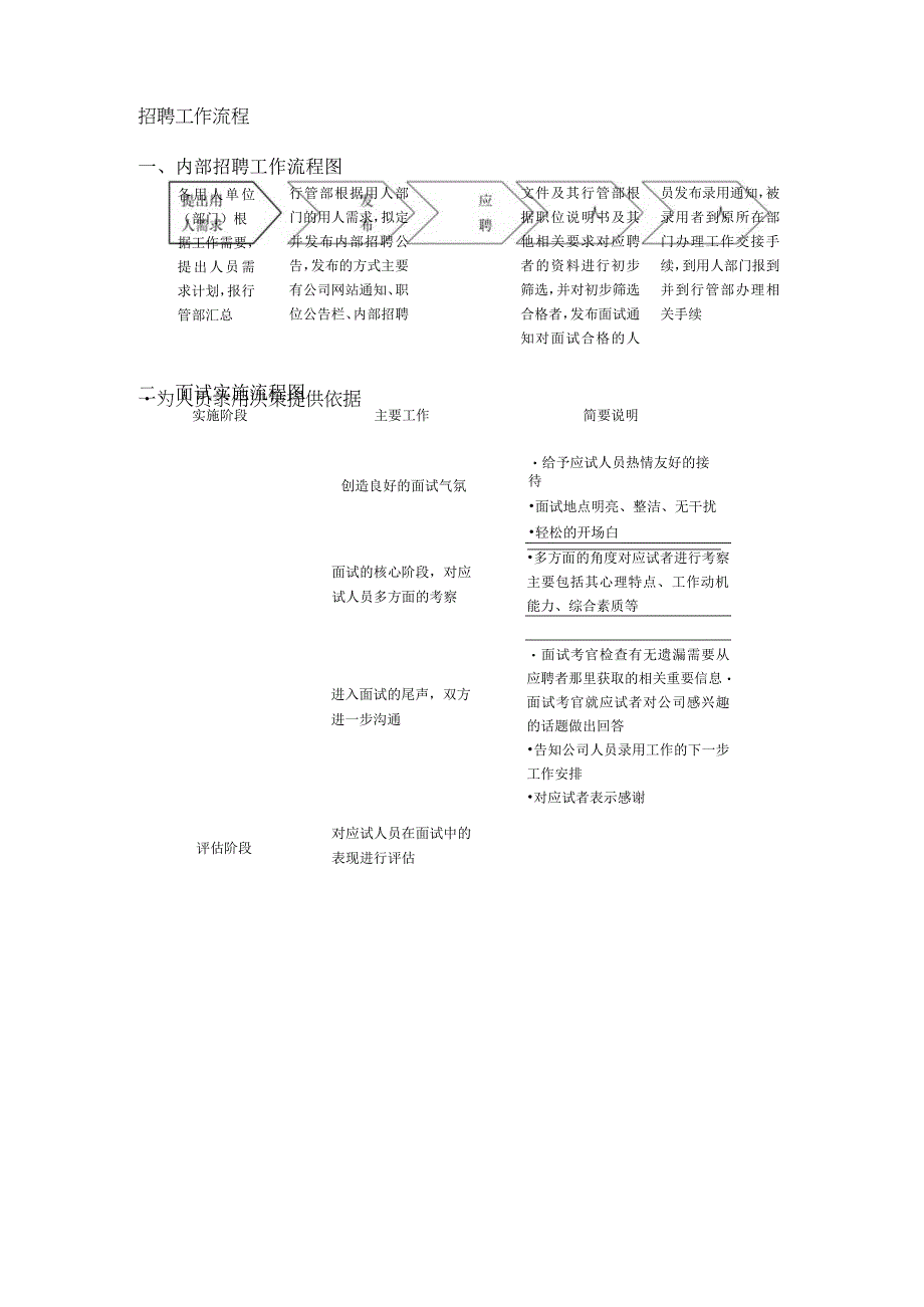 招聘工作流程.docx_第1页