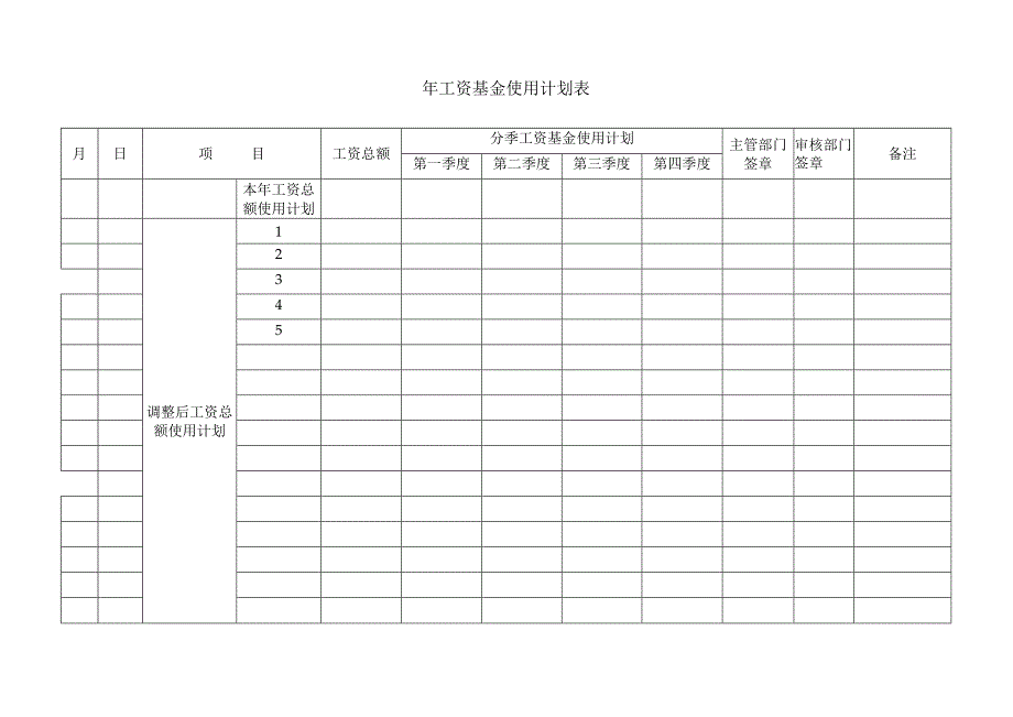 最新年工资基金使用计划表和员工工资调整表.docx_第1页