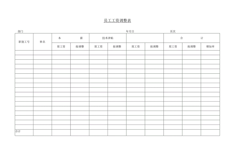 最新年工资基金使用计划表和员工工资调整表.docx_第2页