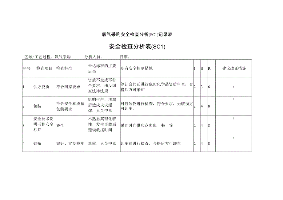 氯气采购安全检查分析SCL记录表.docx_第1页