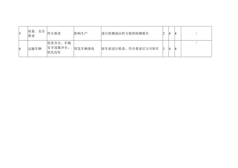 氯气采购安全检查分析SCL记录表.docx_第2页