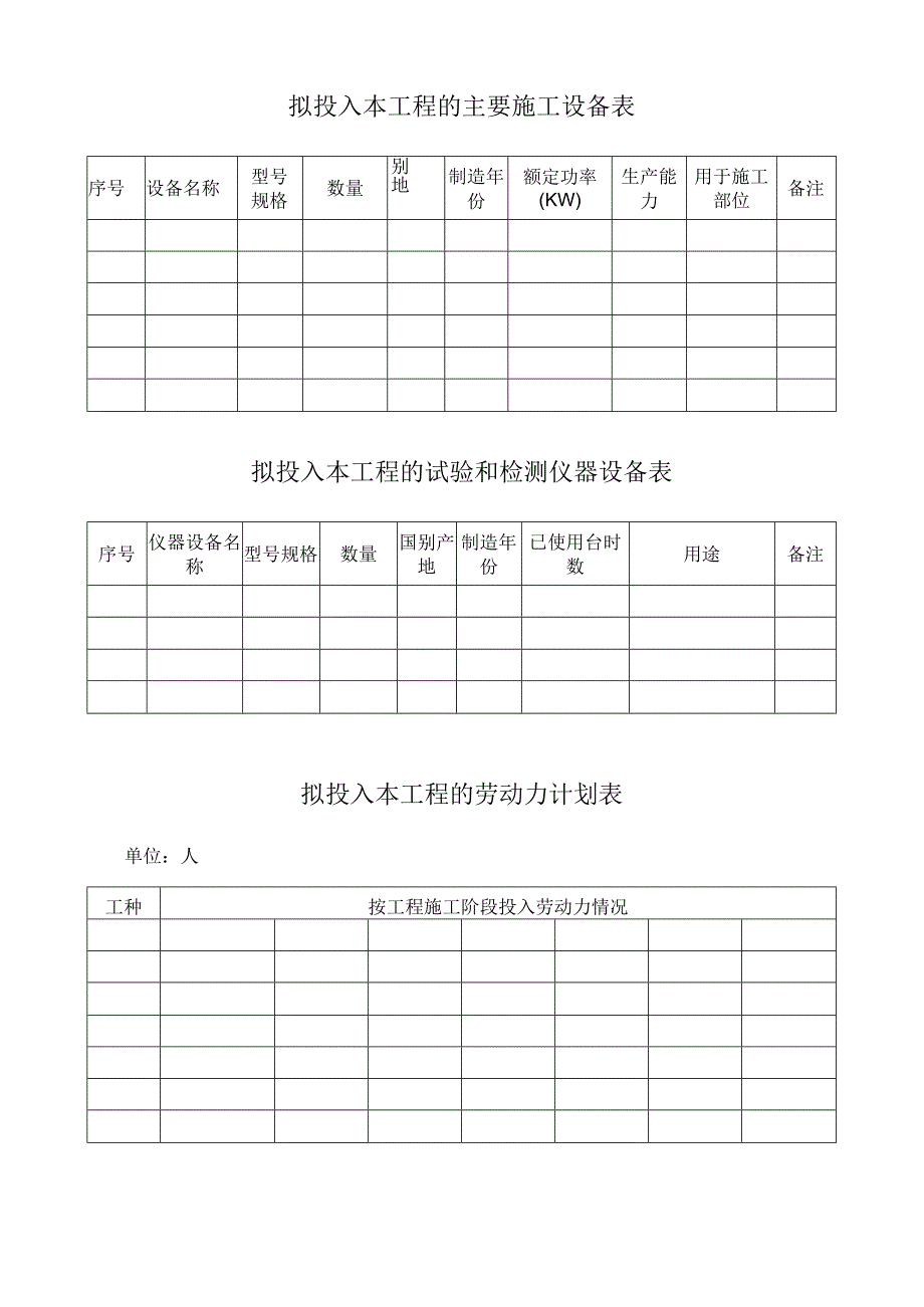 工程拟投入的主要施工仪器劳动力表模板.docx_第1页