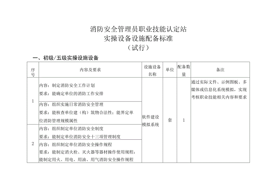 消防安全管理员职业技能认定站实操设备设施配备标准.docx_第1页