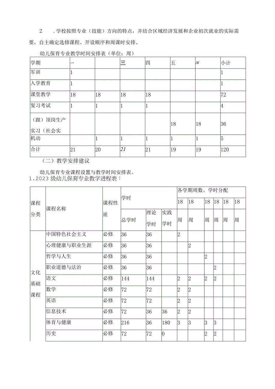 幼儿保育专业人才培养方案2023年版.docx_第3页