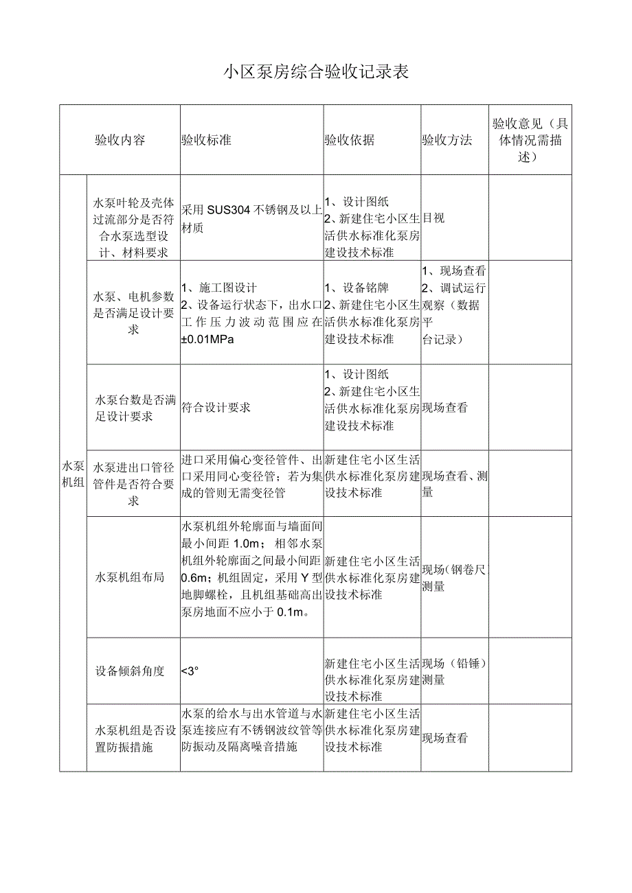 小区泵房综合验收记录表.docx_第1页