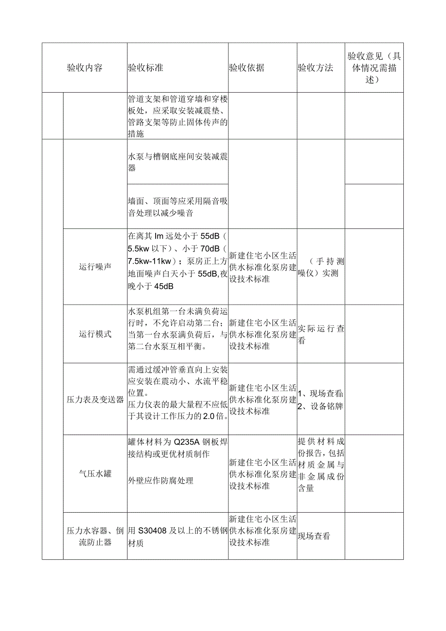 小区泵房综合验收记录表.docx_第2页