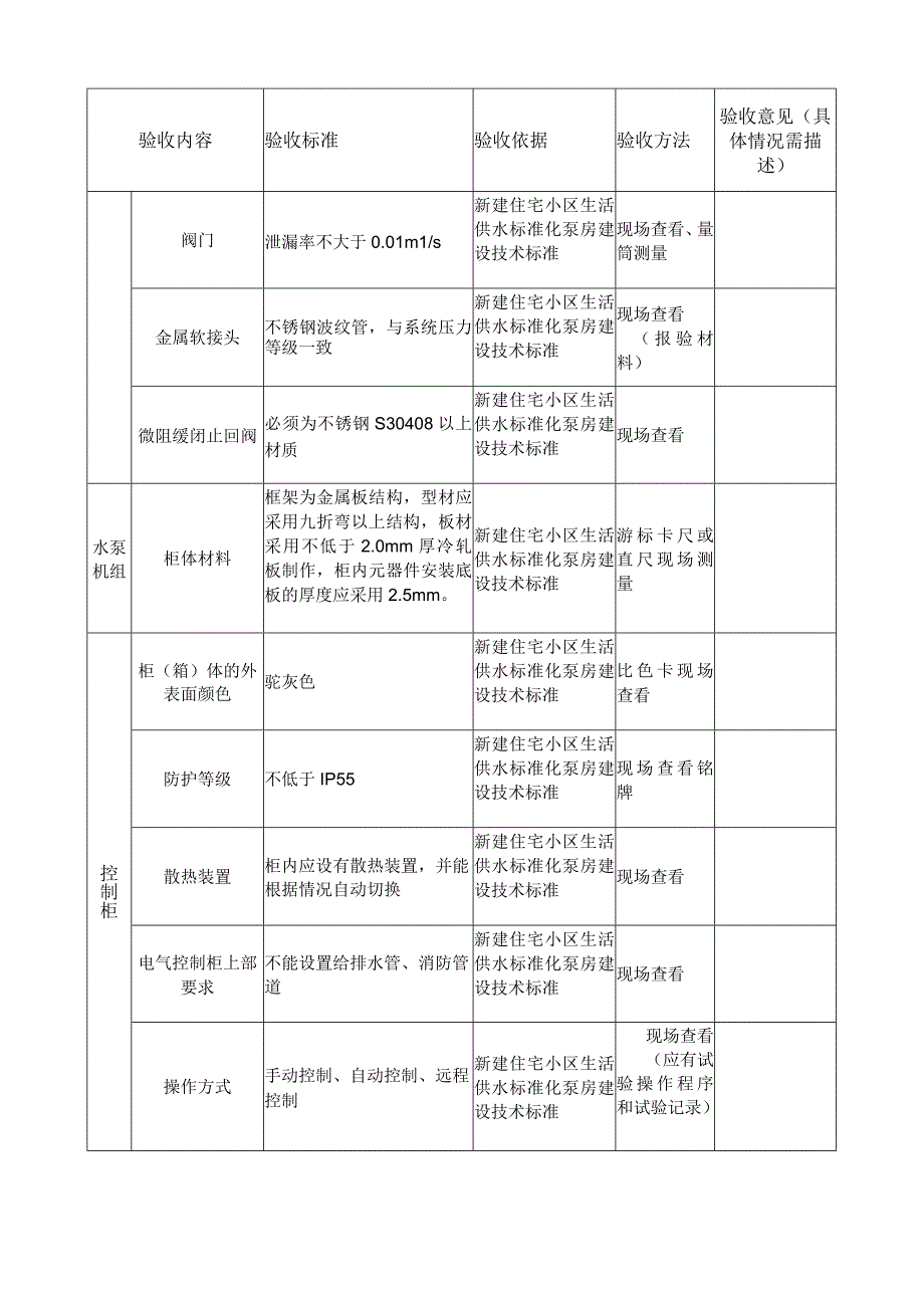 小区泵房综合验收记录表.docx_第3页