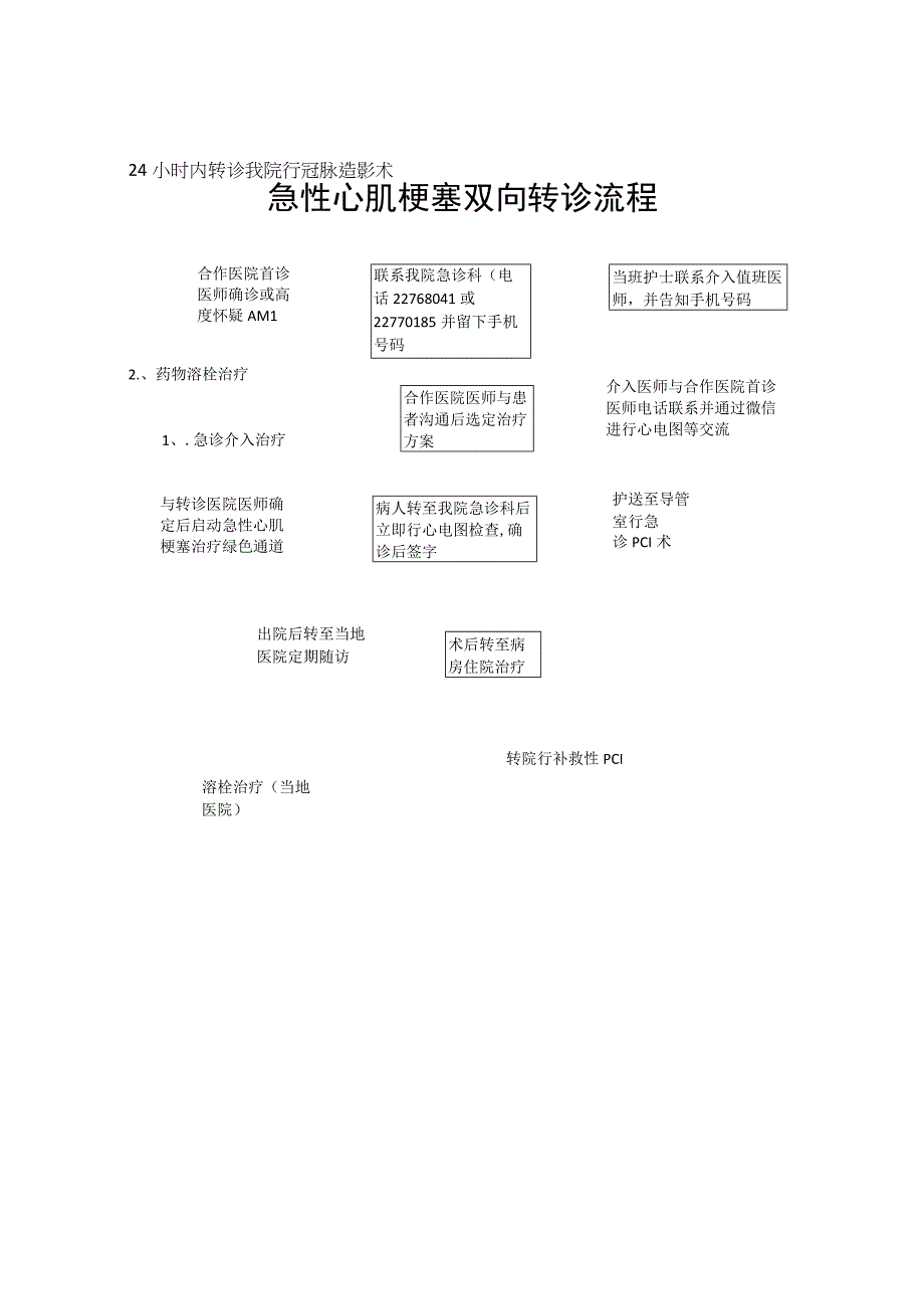 急性心肌梗塞双向转诊流程.docx_第1页