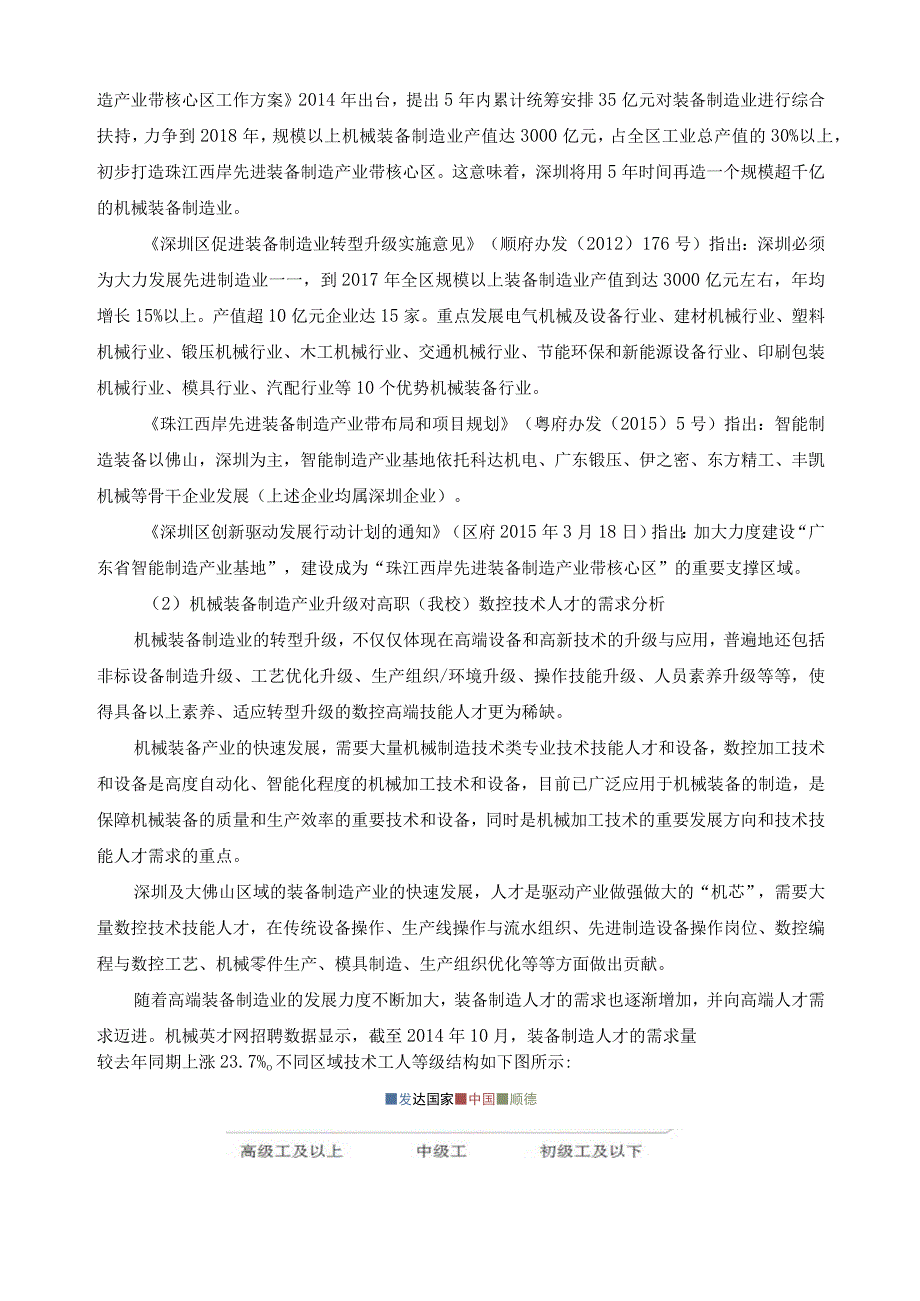 数控技术专业建设方案.docx_第2页