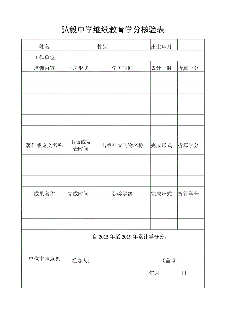 弘毅中学继续教育学分核验表.docx_第1页