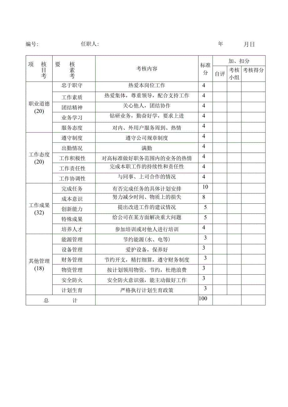 最新员工通用项目考核表和职员具体工作能力考核表.docx_第1页