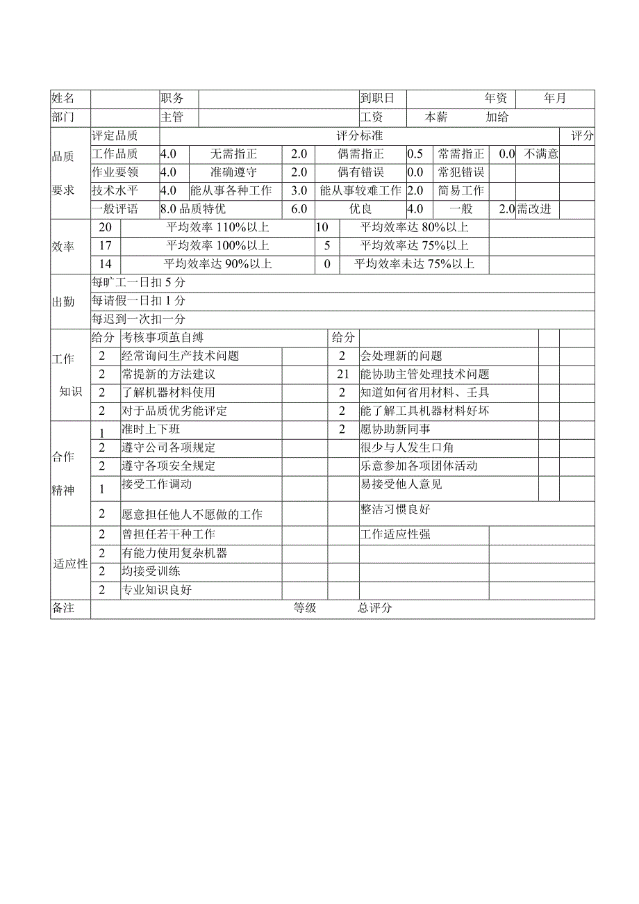 最新员工通用项目考核表和职员具体工作能力考核表.docx_第2页