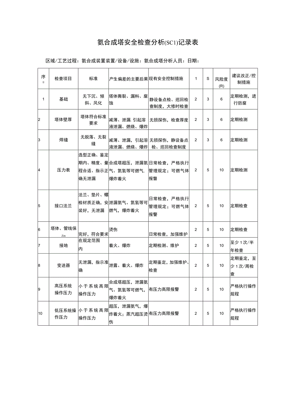 氨合成塔安全检查分析SCL记录.docx_第1页