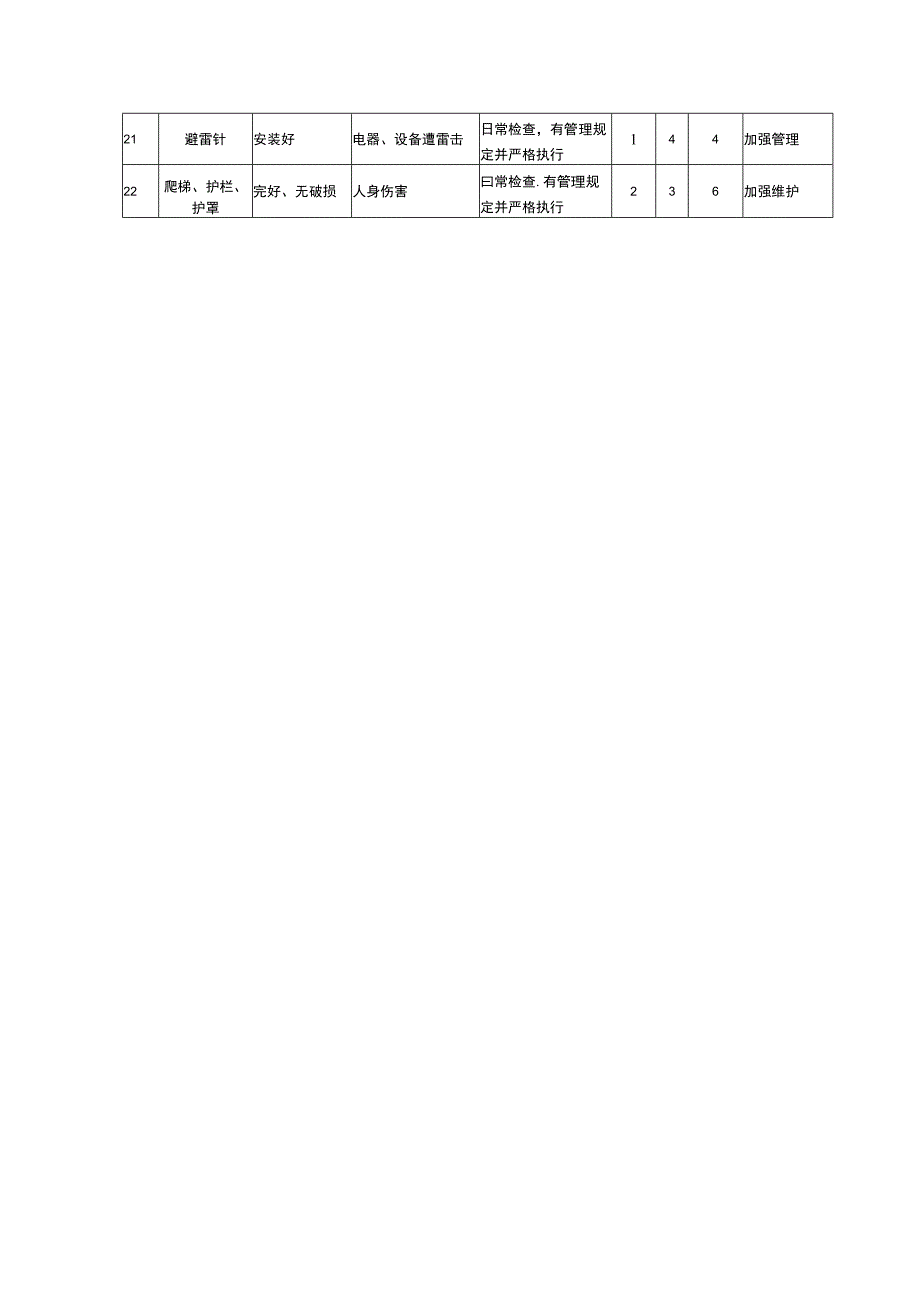 氨合成塔安全检查分析SCL记录.docx_第3页