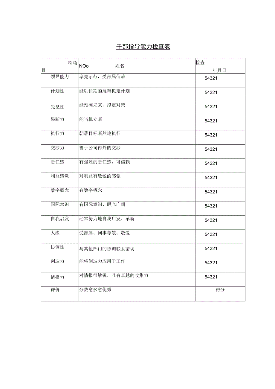 干部指导能力检查表.docx_第1页