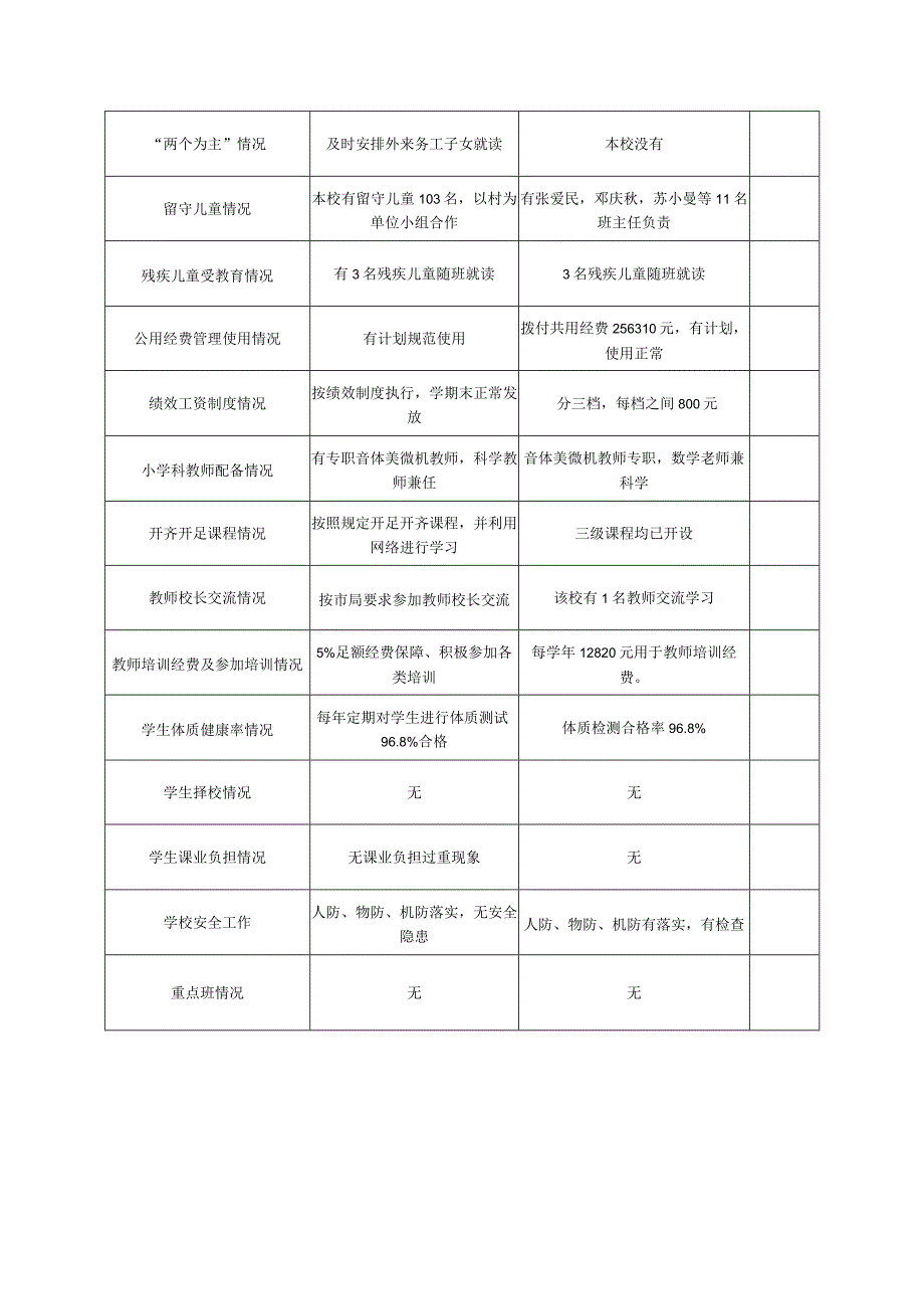 弘毅中学教育均衡化检查学校工作表.docx_第2页