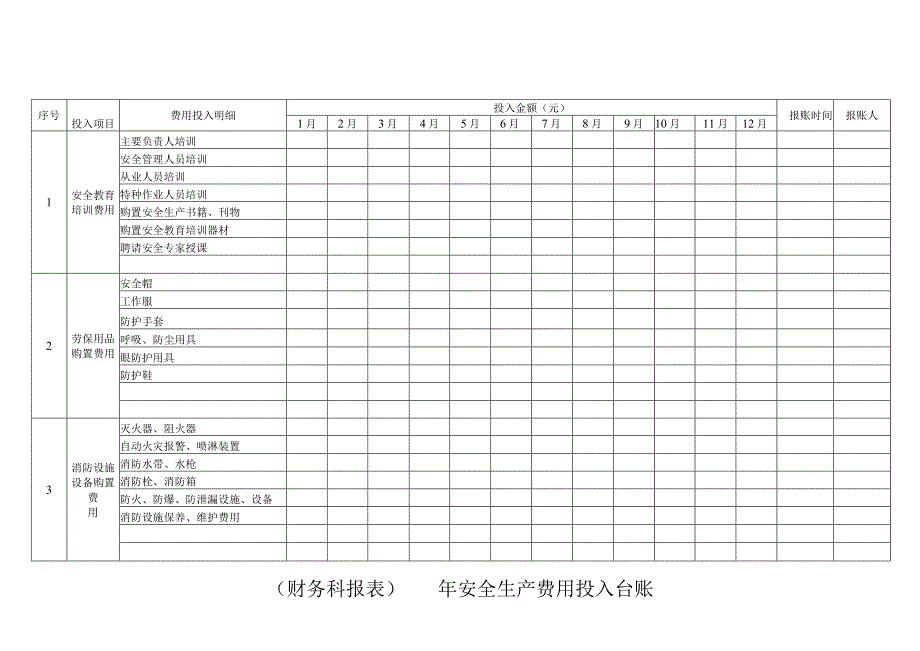 年安全生产费用投入台账.docx_第1页