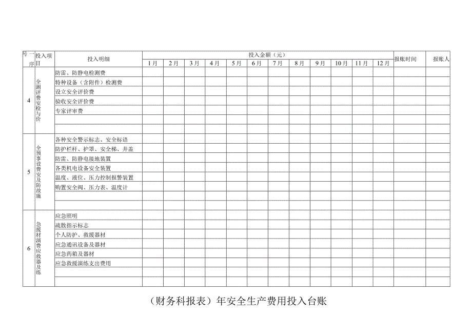 年安全生产费用投入台账.docx_第3页