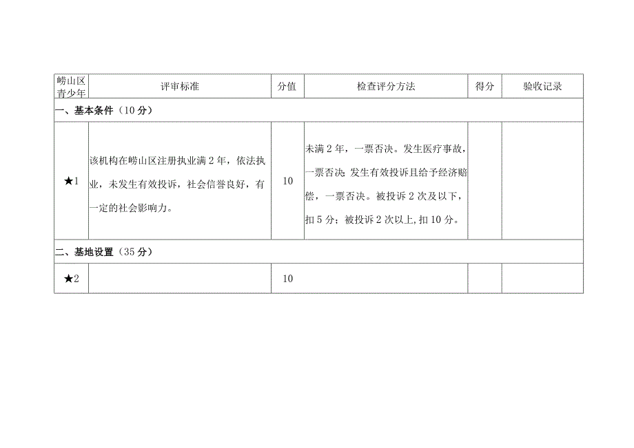 崂山区青少年爱眼护眼基地建设标准与评审细则.docx_第1页