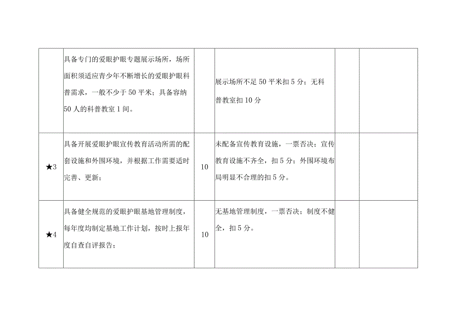 崂山区青少年爱眼护眼基地建设标准与评审细则.docx_第2页