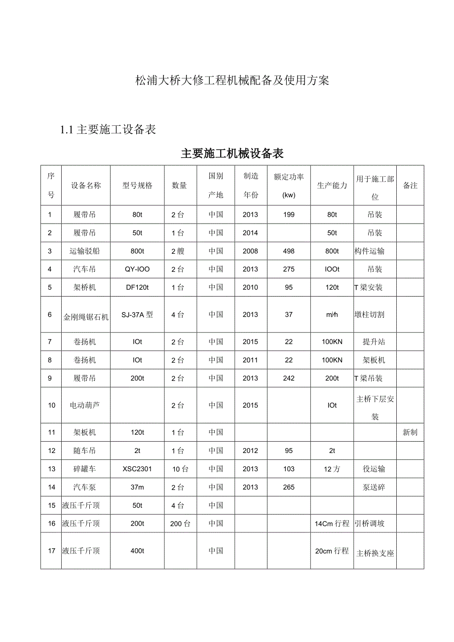 松浦大桥大修工程机械配备及使用方案.docx_第1页