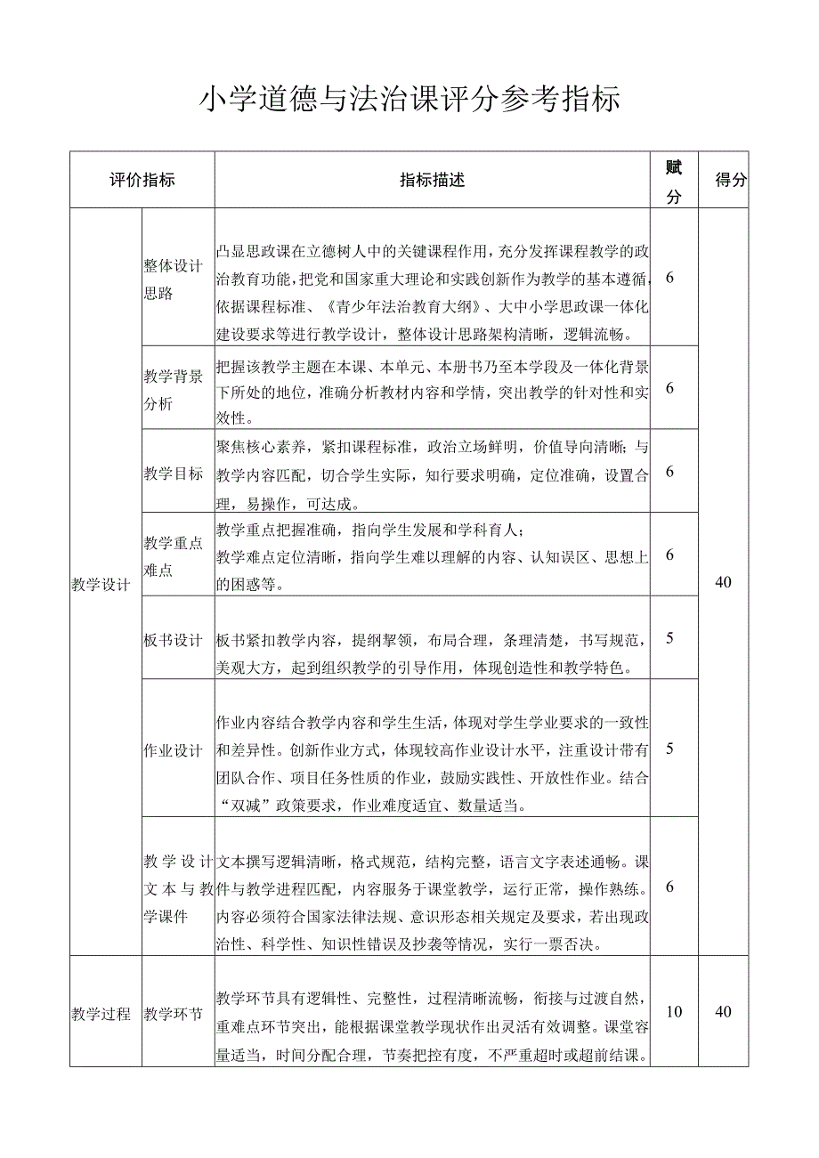 小学道德与法治课评分参考指标.docx_第1页