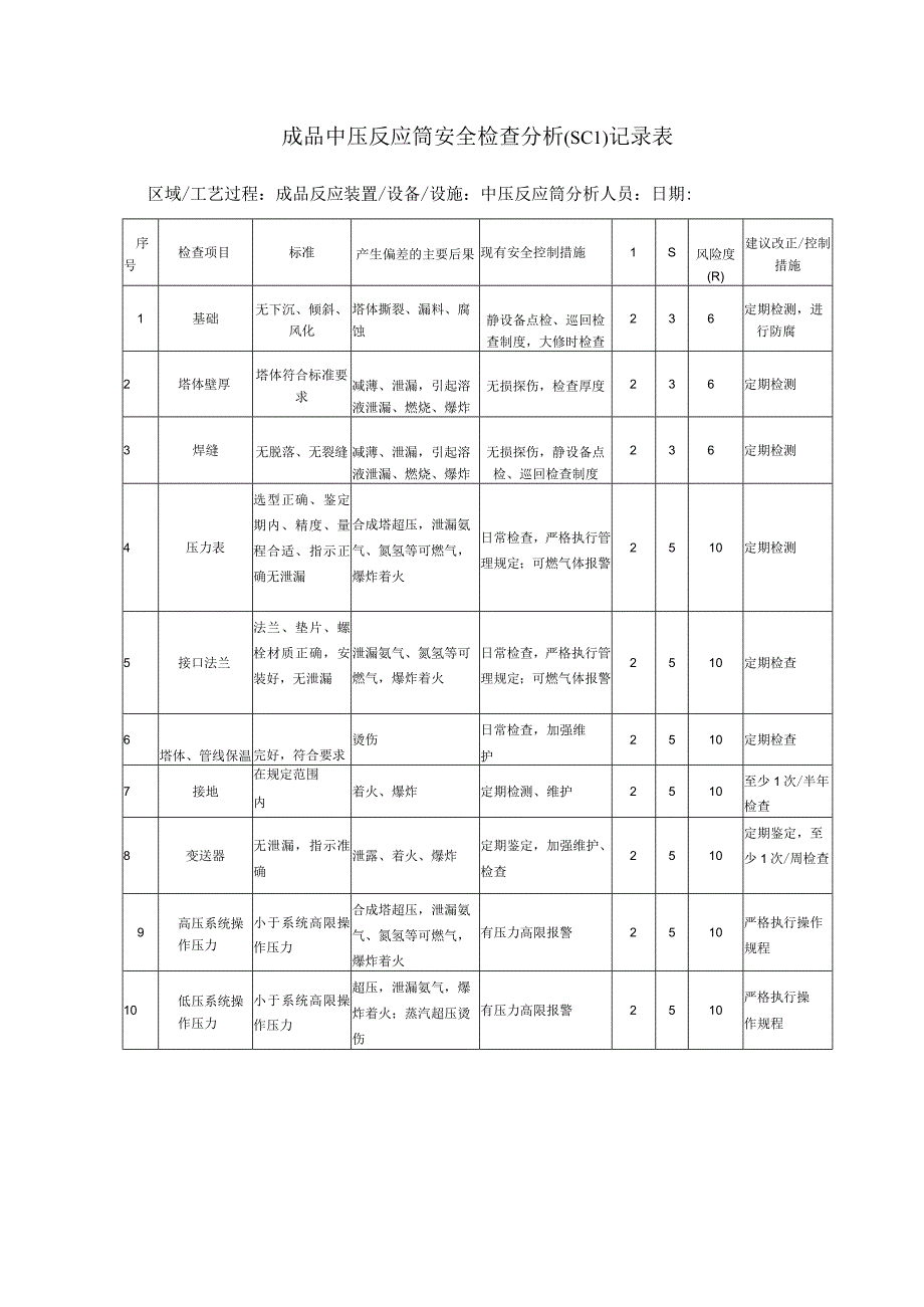 成品中压反应筒安全检查分析SCL记录表.docx_第1页