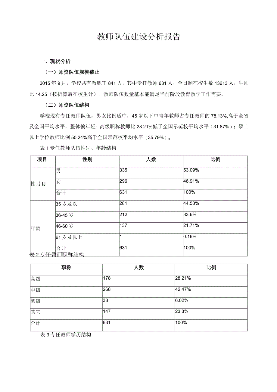 教师队伍建设分析报告.docx_第1页