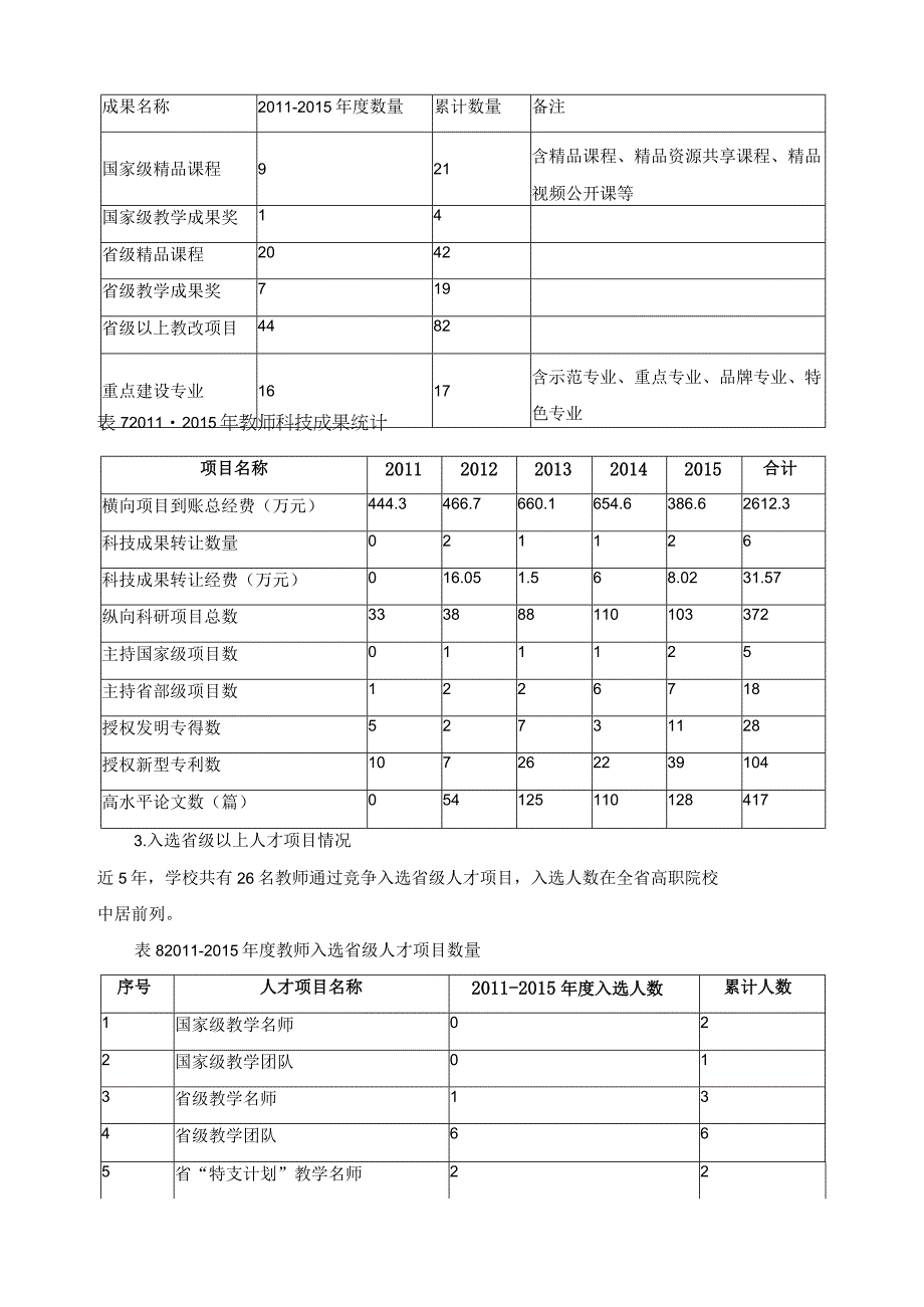 教师队伍建设分析报告.docx_第3页