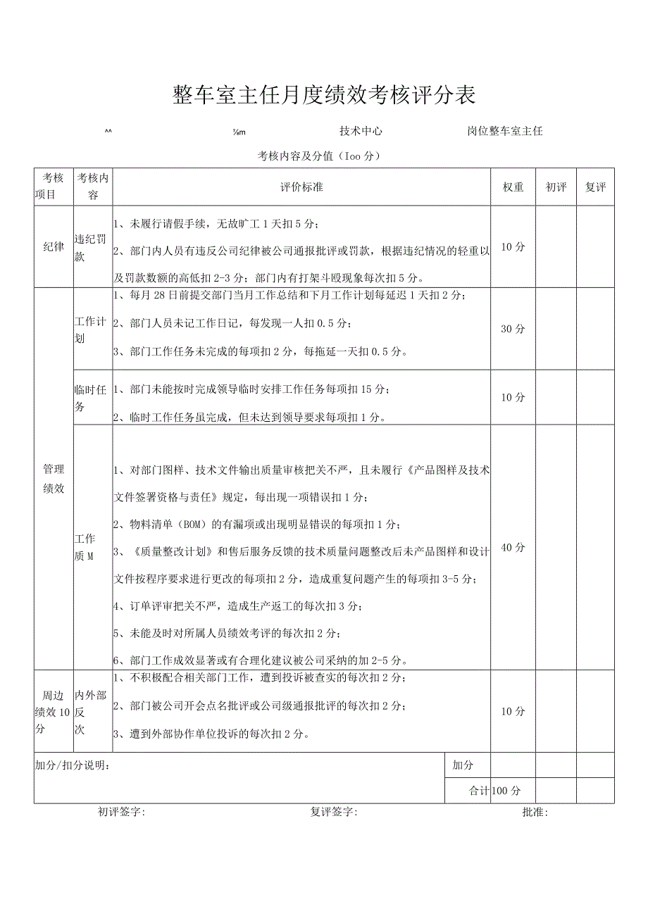 整车室主任月度绩效考核评分表.docx_第1页