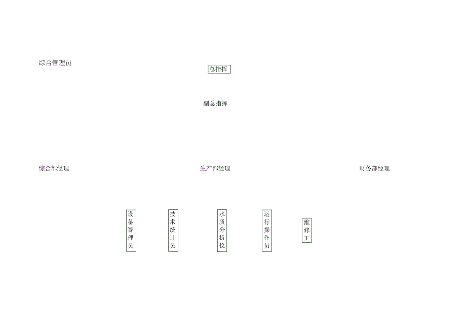 污水厂突发公共事件应急预案.docx_第3页