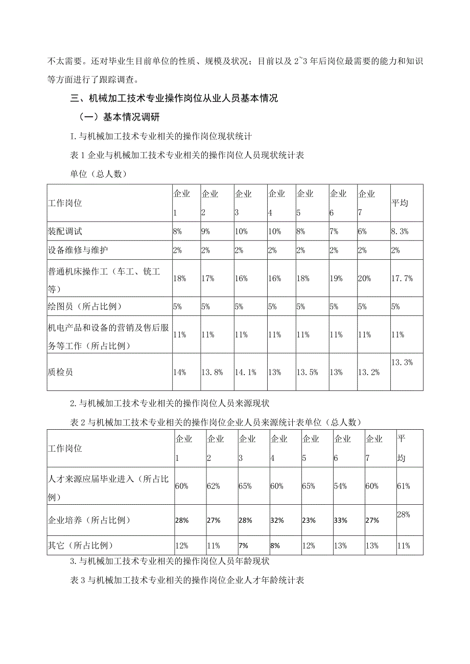 机械加工技术专业人才需求的调研报告.docx_第3页