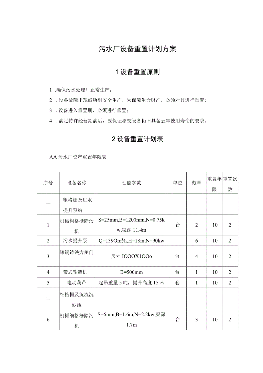 污水厂设备重置计划方案.docx_第1页