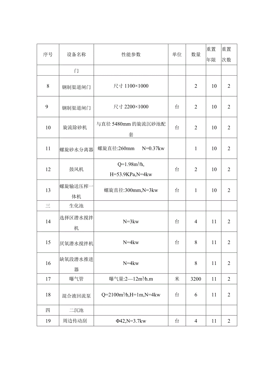 污水厂设备重置计划方案.docx_第3页