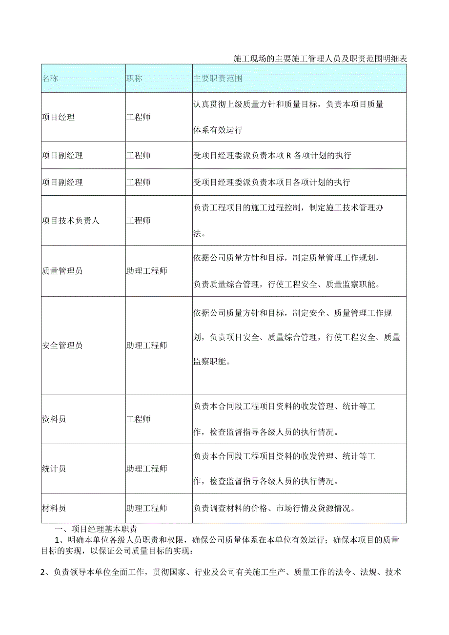 施工现场的主要施工管理人员及职责范围明细表 1.docx_第1页