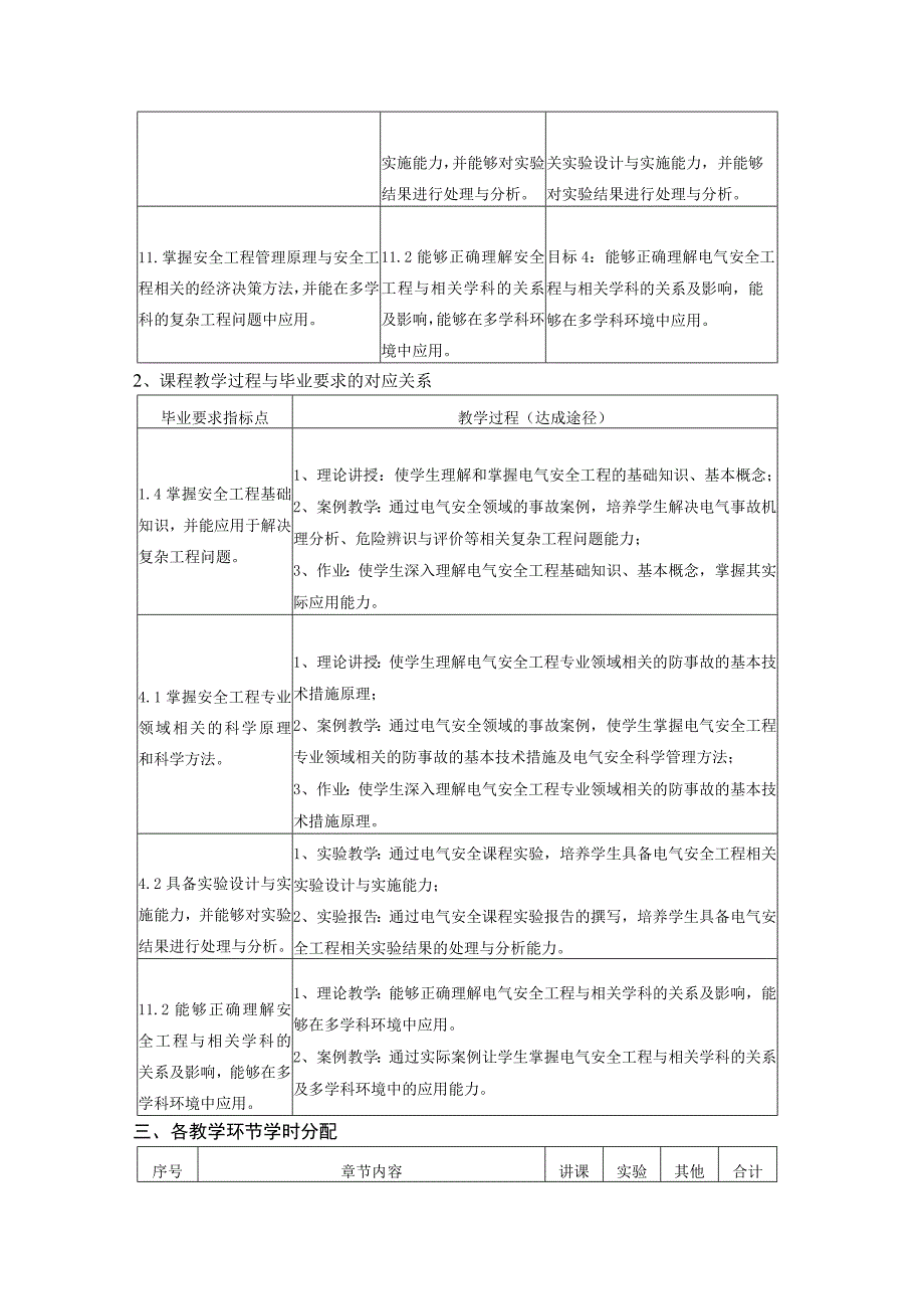 教学大纲电气安全工程.docx_第2页