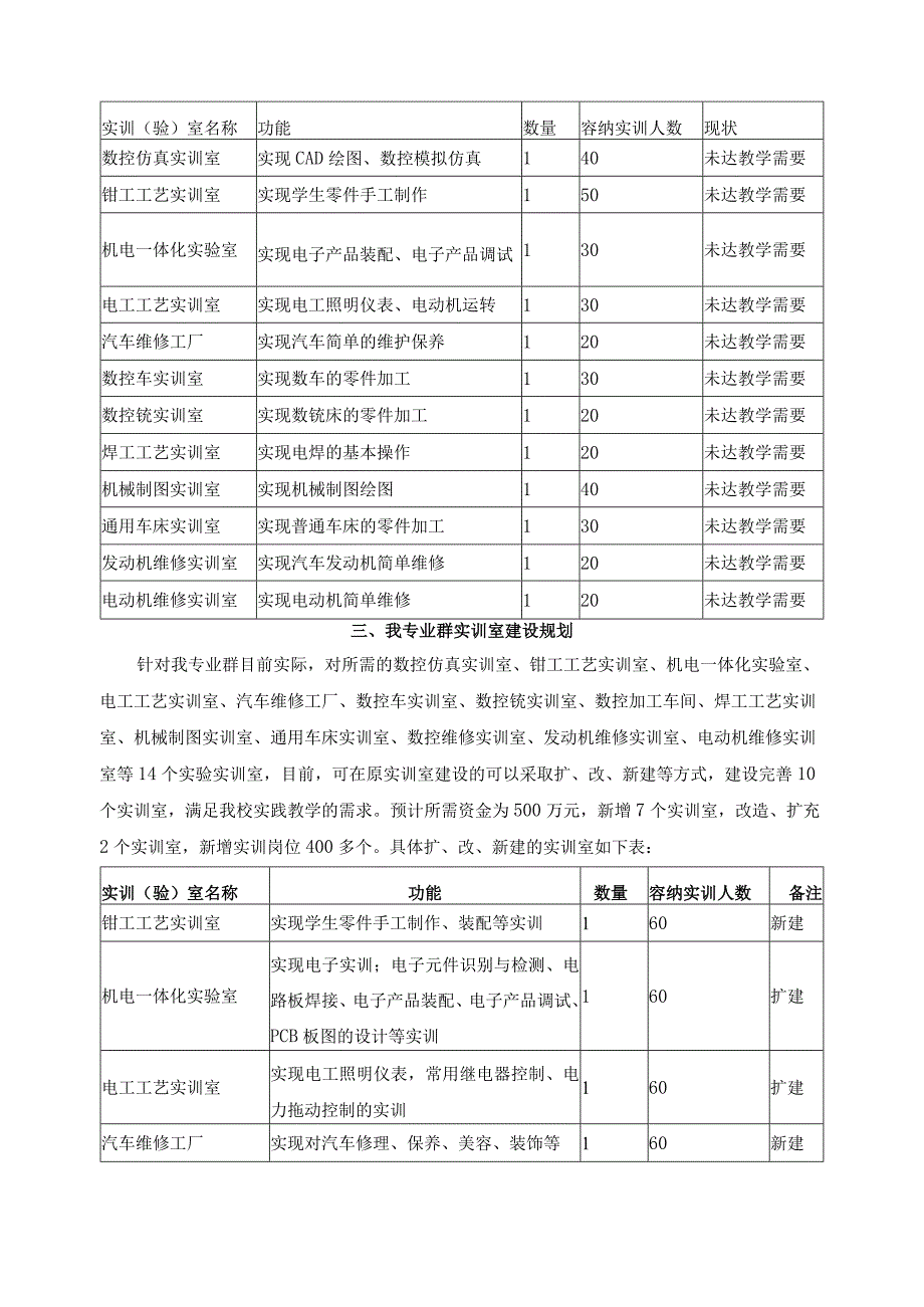 现代制造专业群实训室建设整合方案.docx_第2页